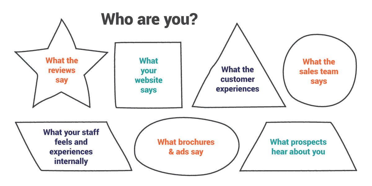 Who are you as a brand? (image)