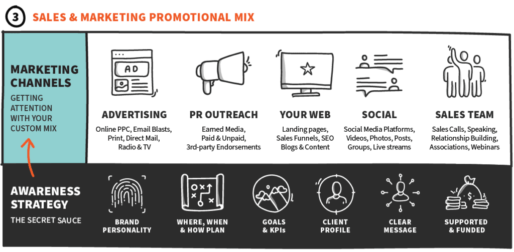 blog-promotional-mix-marketing